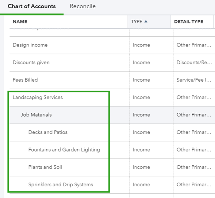 Chart Of Accounts Numbering Canada: A Visual Reference of Charts